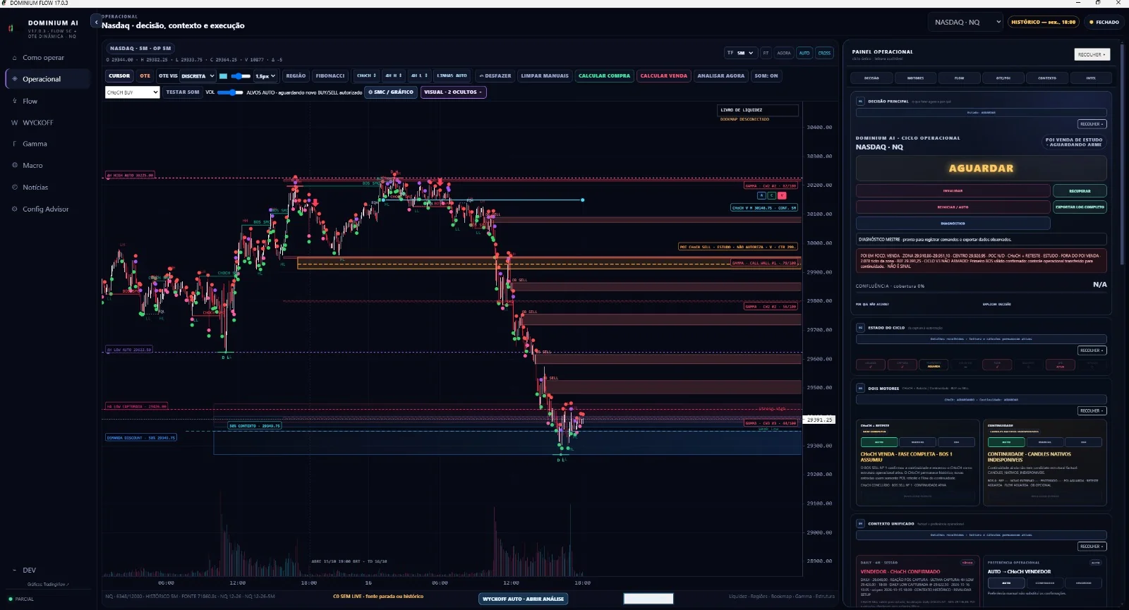 Captura real do painel da Dominium Flow com gráfico Nasdaq e módulos operacionais